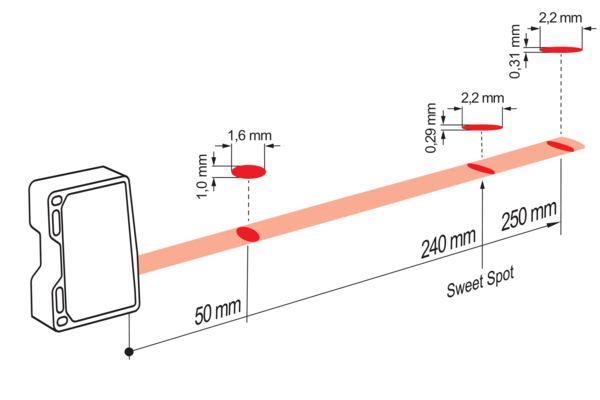 OM70-L0250.HH0240.VI传感器典型光束特性.png