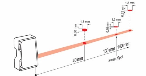OM70-L0140.HH0130.VI 高性能激光测距传感器典型光束特性.jpg