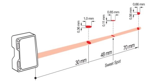 OM70-L0070.HH0048.VI 激光测距传感典型光束特性.jpg