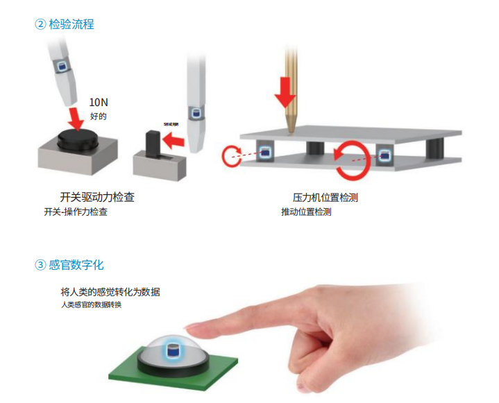 MMS101应用于检验流程设备.png