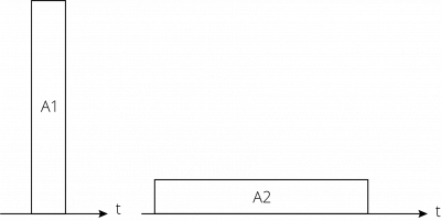 将短脉冲转换为具有相同能量（面积）的拉伸脉冲.png