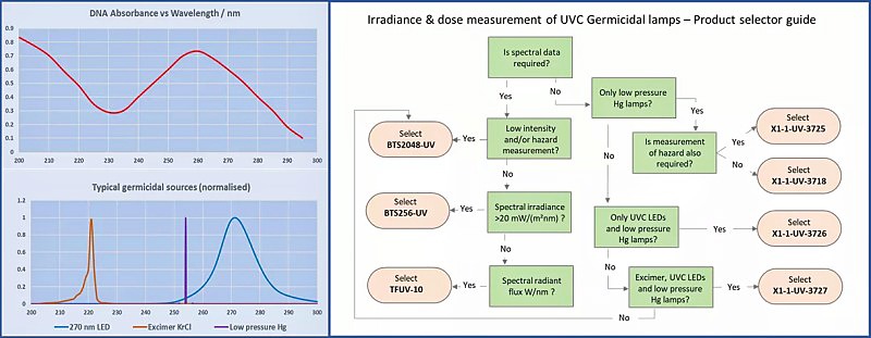 紧凑型积分和光谱测量 UVC 测量系统和仪表.jpg