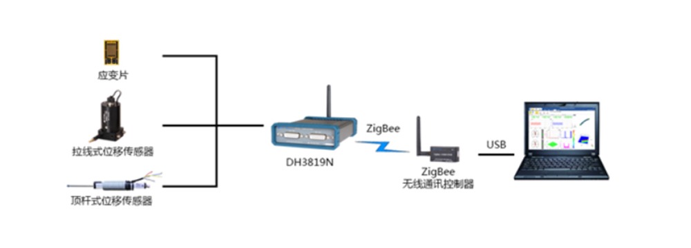 仪器与DH3819N传感器连接.jpg