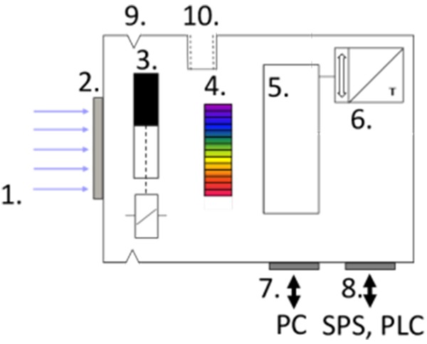 CSS-45-UV传感器示意图1.jpg