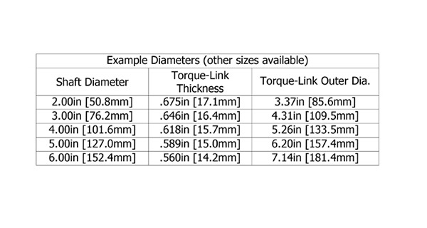 HBK TORQUE-LINK-200 无线扭矩应变传感器节点尺寸规格1.jpg