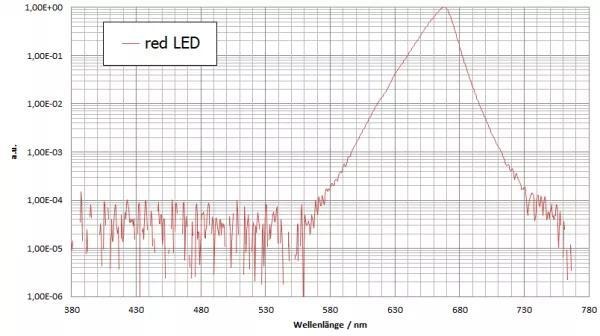 红色 LED 的测量.jpg